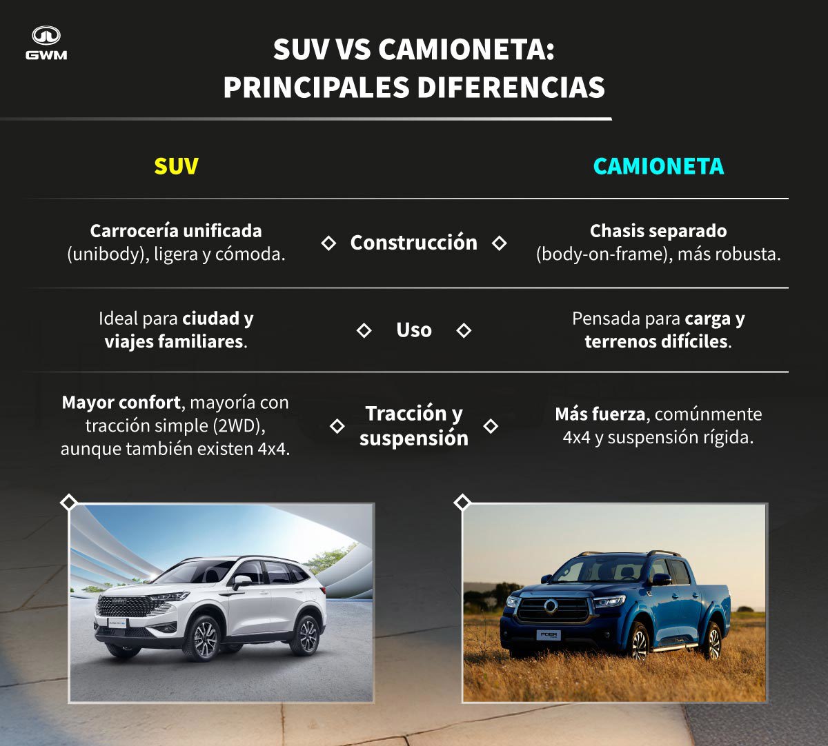 ¿Las SUV son camionetas? Diferencias principales entre vehículos.