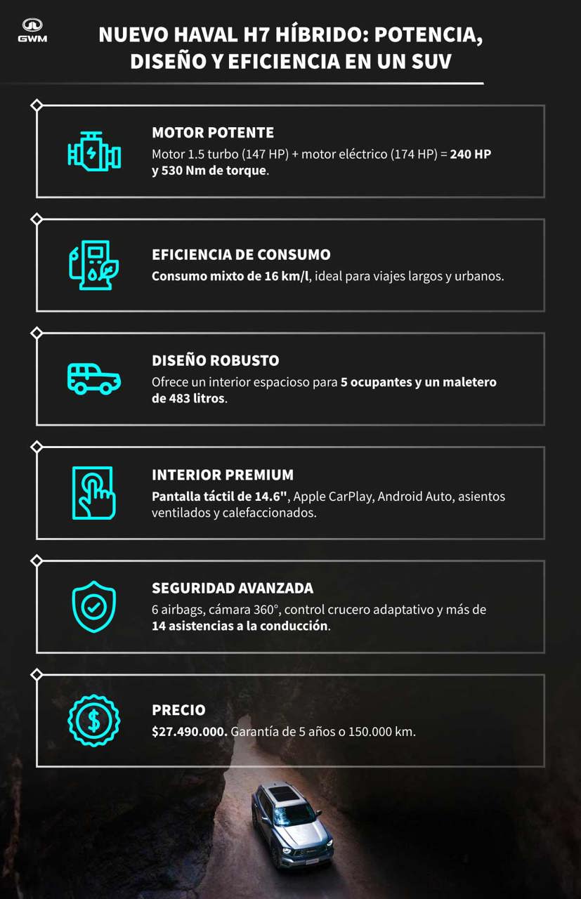 Características de los autos SUV New Haval H7 Híbrido,