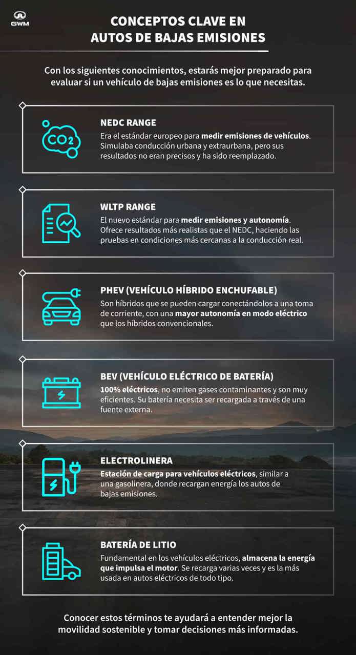 Conceptos claves relacionados a los vehículos eléctricos.